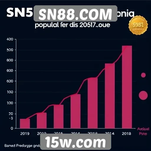 Análise da popularidade do SN88.COM entre jogadores